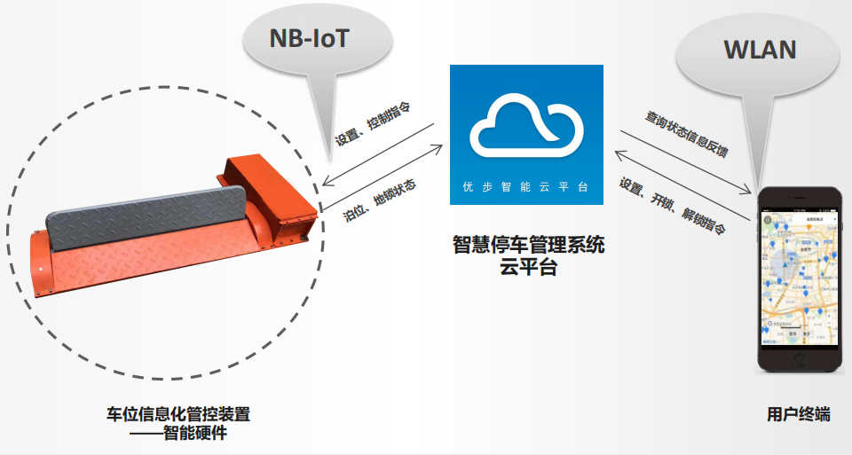 無人值守停車收費